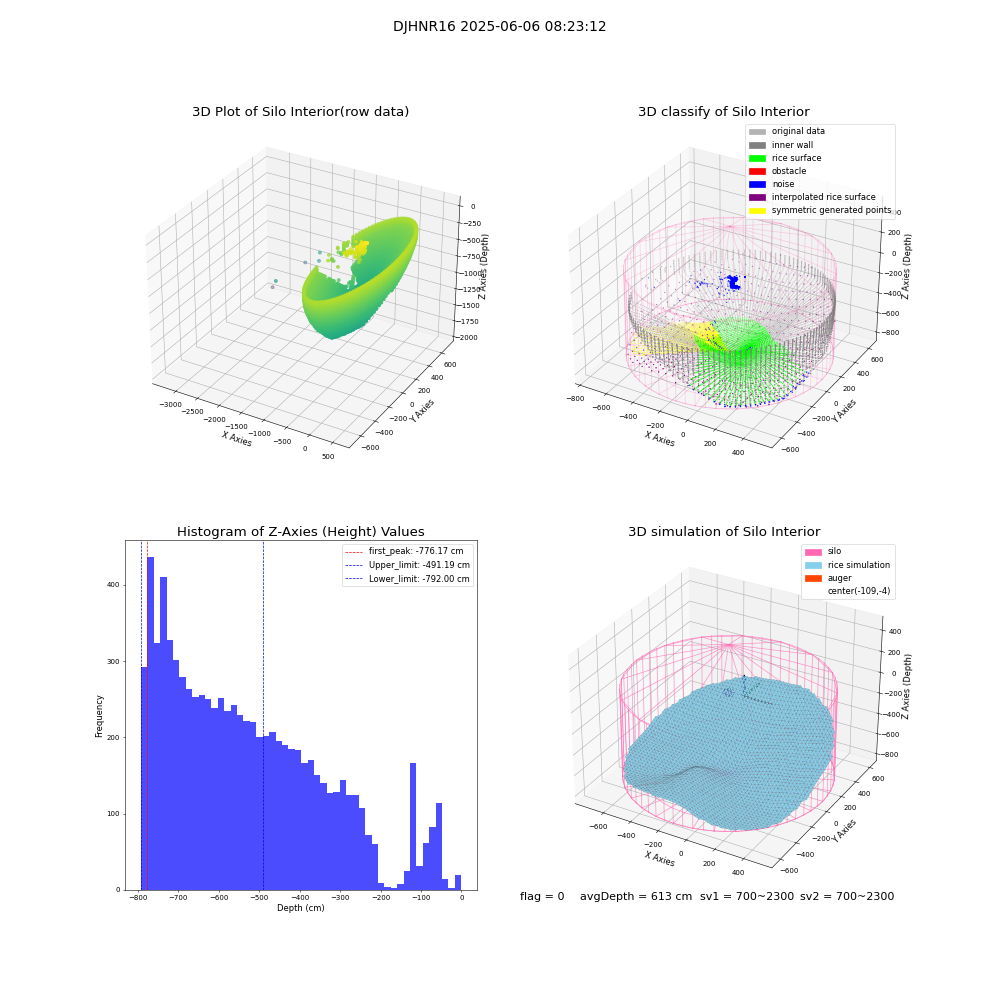 lidar visual vms_img