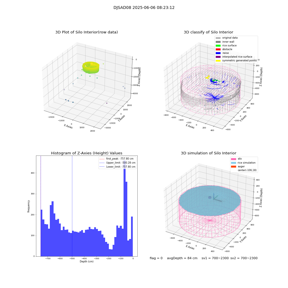 lidar visual vms_img