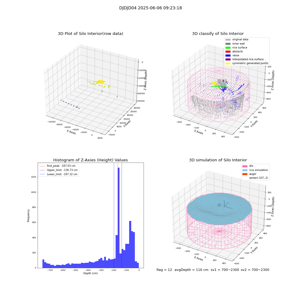 lidar visual vms_img