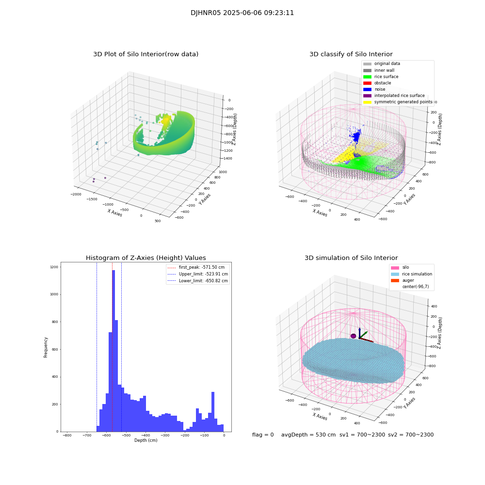 lidar visual vms_img