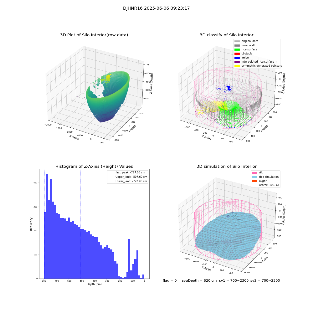 lidar visual vms_img