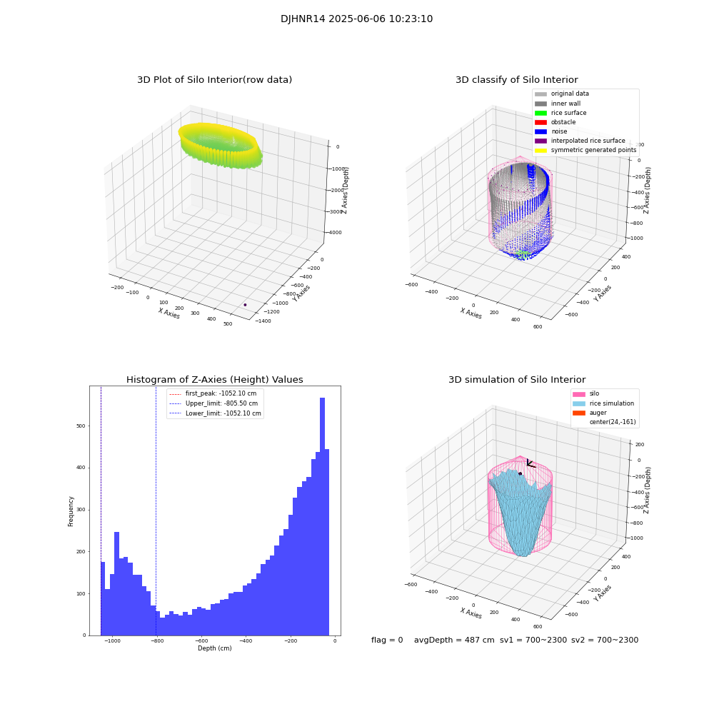 lidar visual vms_img