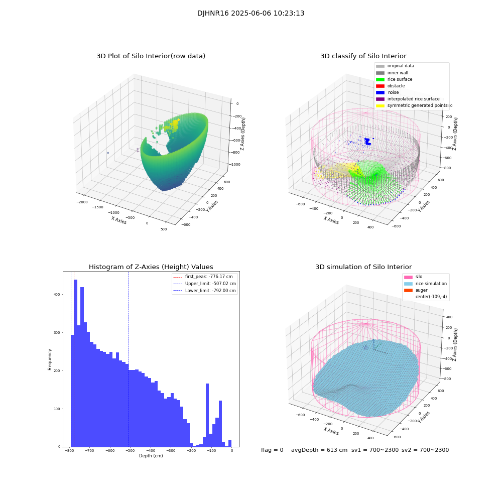 lidar visual vms_img