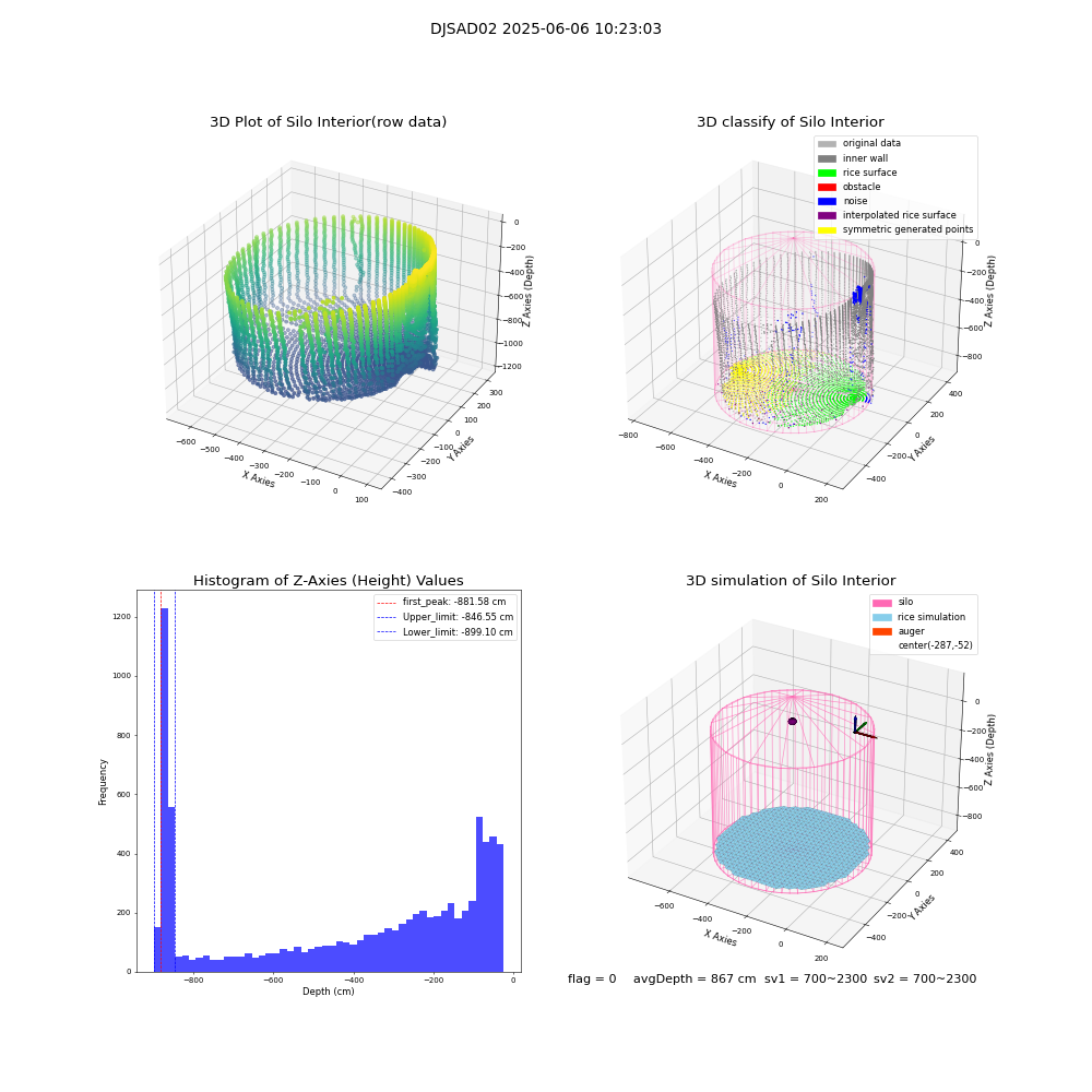 lidar visual vms_img