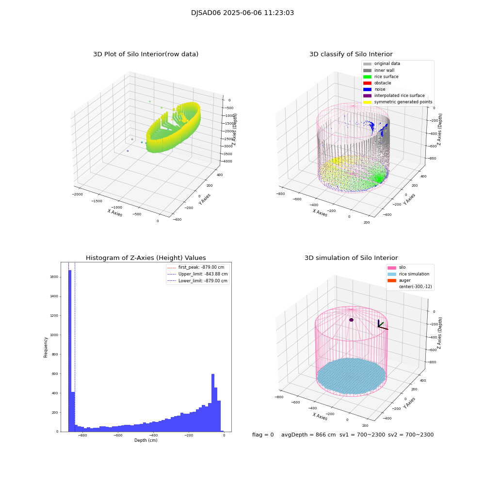 lidar visual vms_img