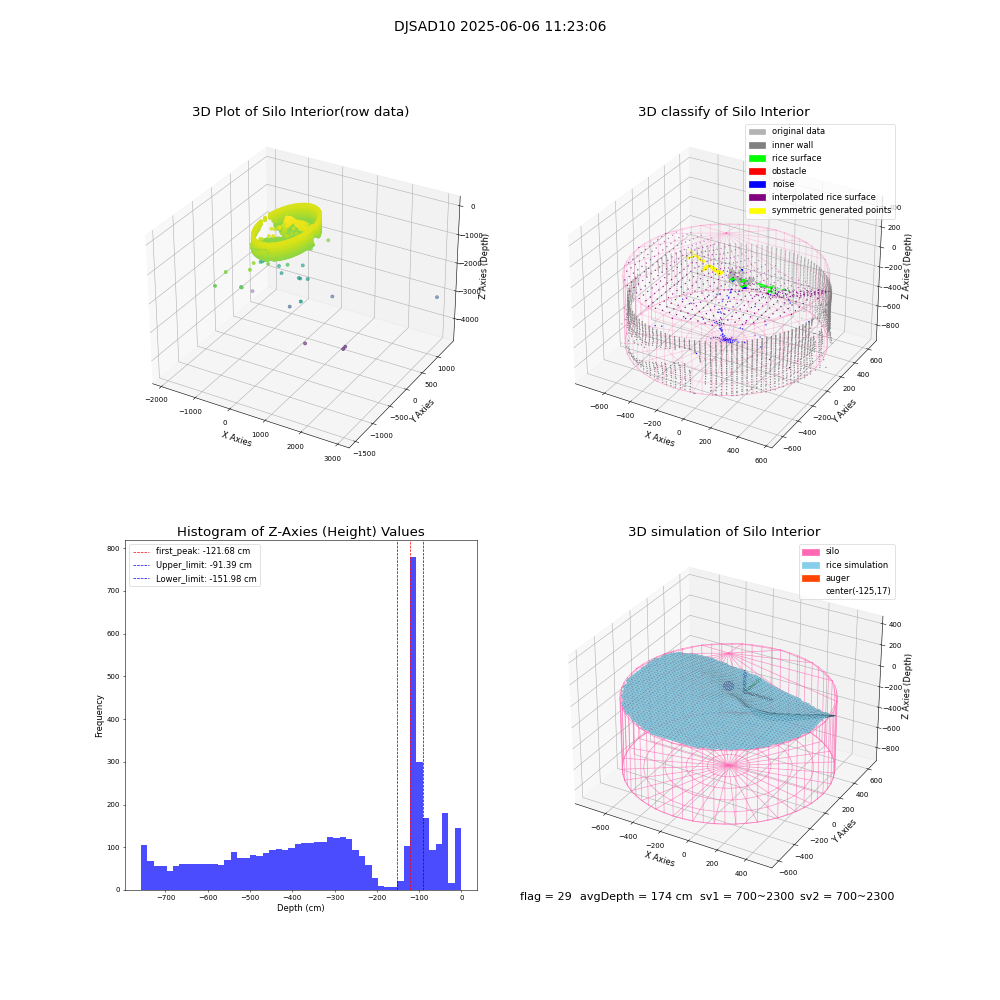 lidar visual vms_img