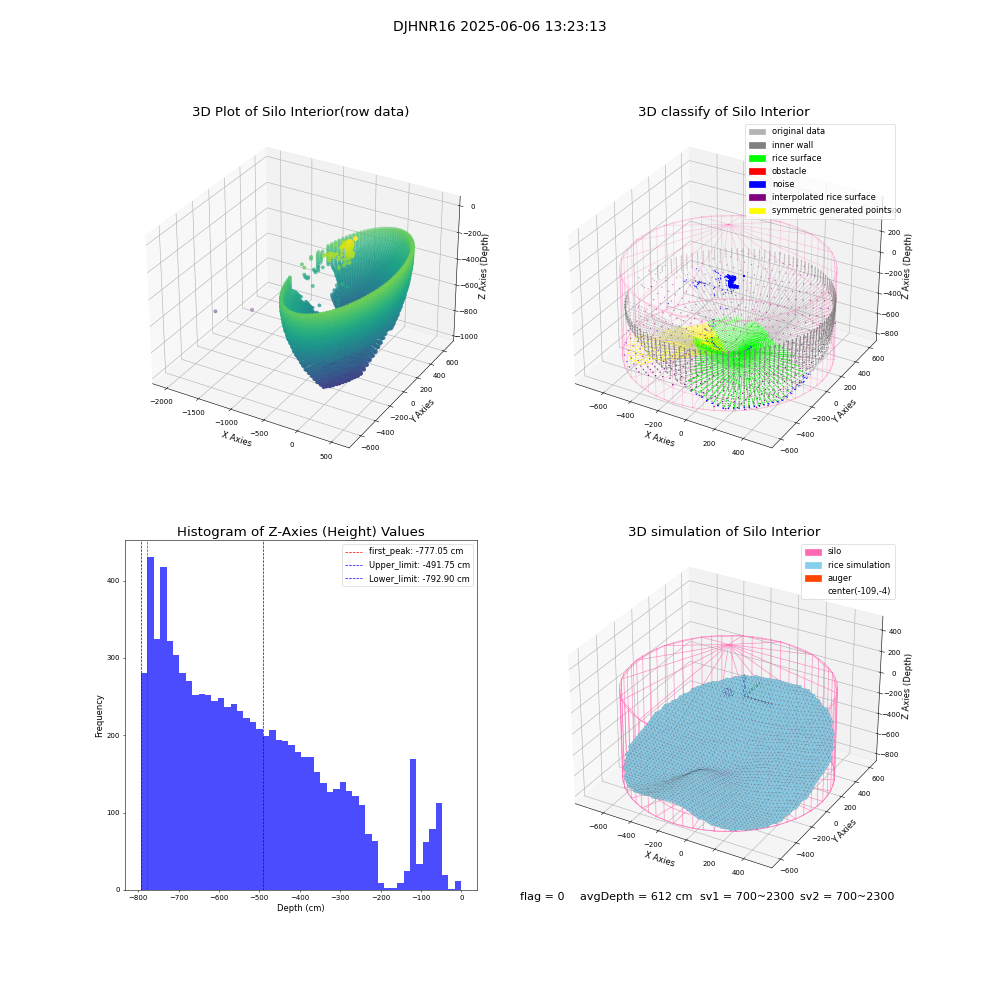 lidar visual vms_img