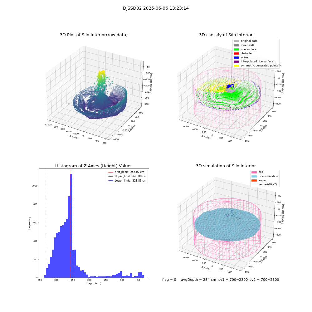 lidar visual vms_img