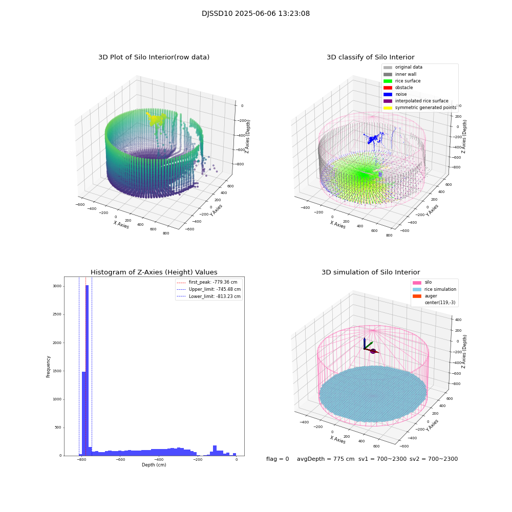lidar visual vms_img