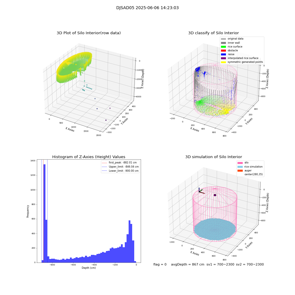 lidar visual vms_img