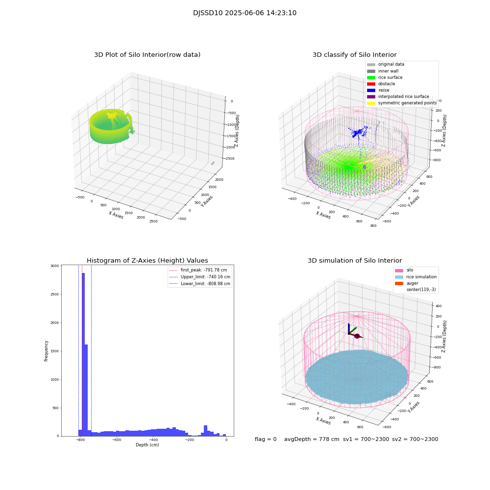 lidar visual vms_img