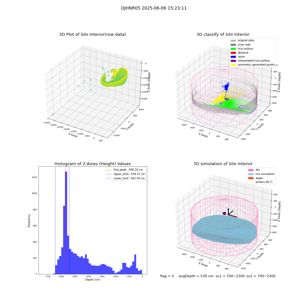 lidar visual vms_img