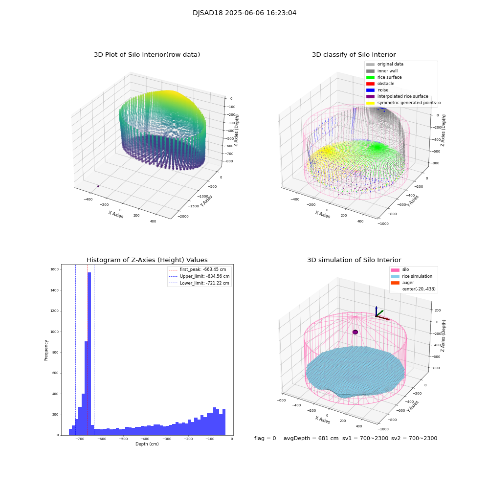 lidar visual vms_img