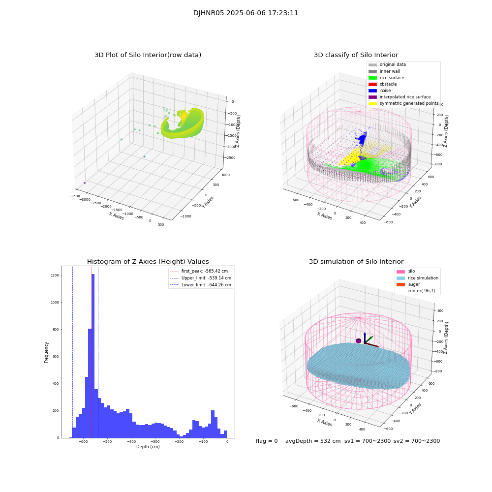 lidar visual vms_img