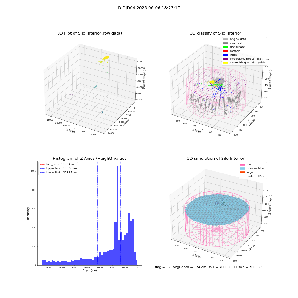 lidar visual vms_img
