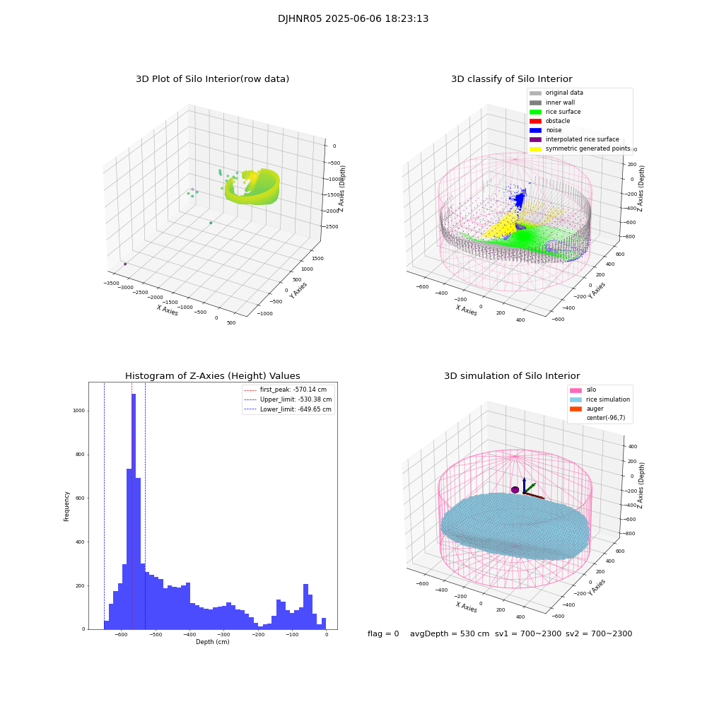 lidar visual vms_img