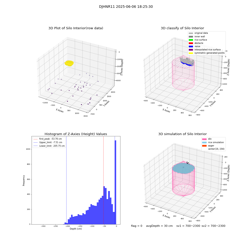 lidar visual vms_img