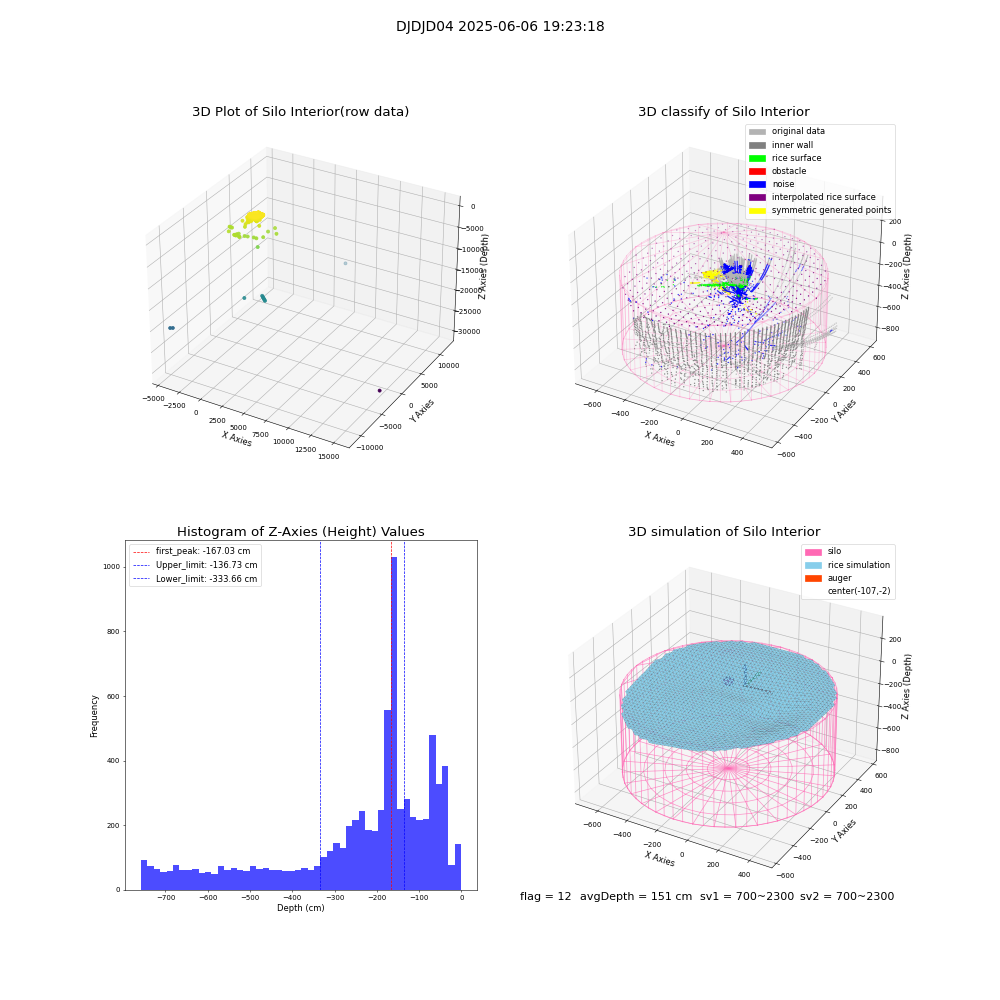 lidar visual vms_img