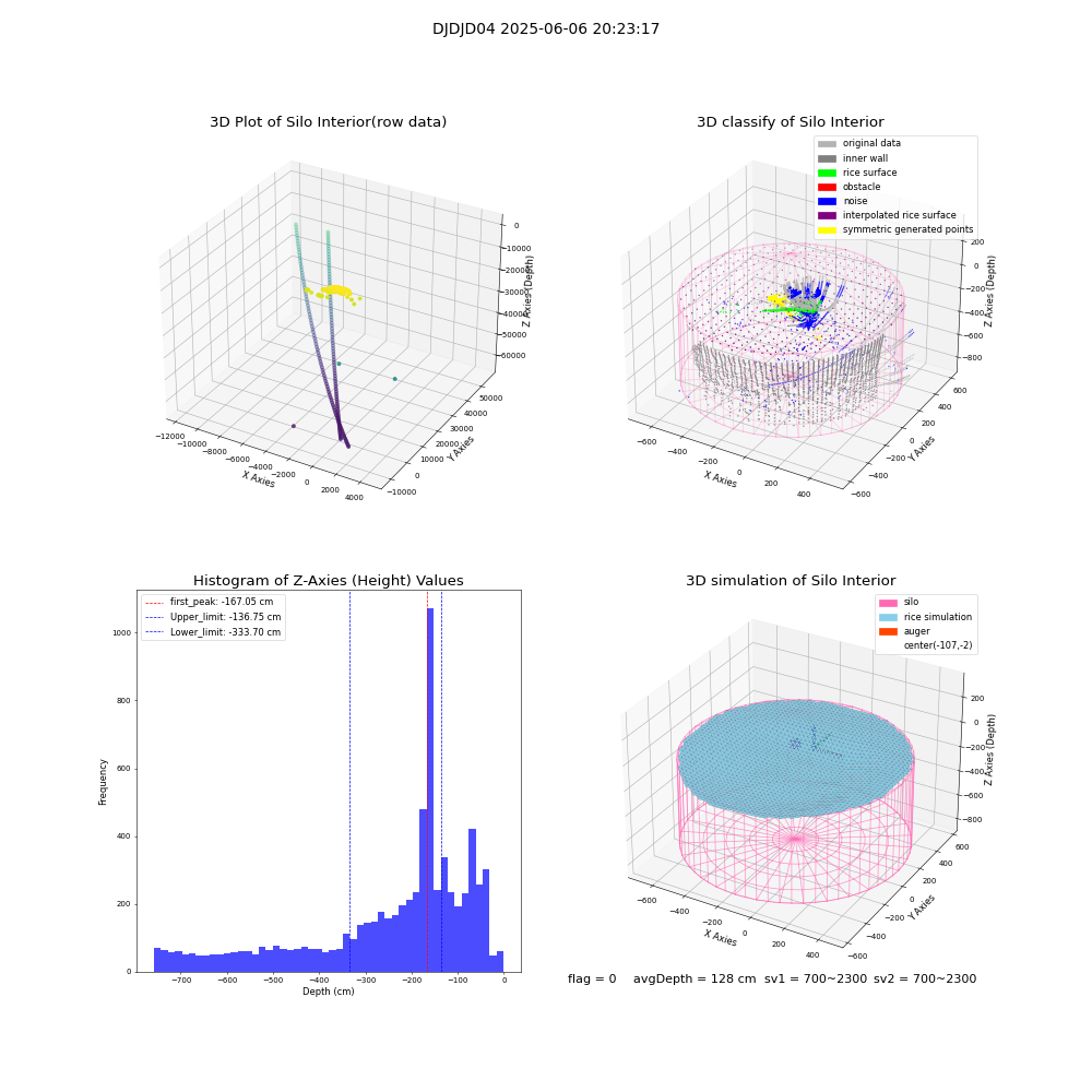 lidar visual vms_img