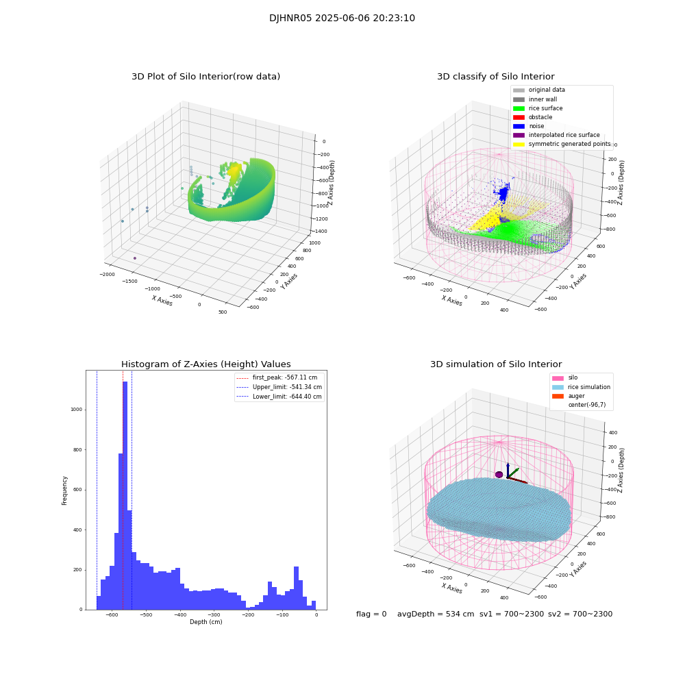 lidar visual vms_img