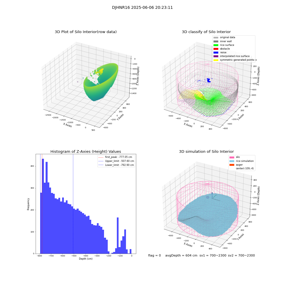 lidar visual vms_img