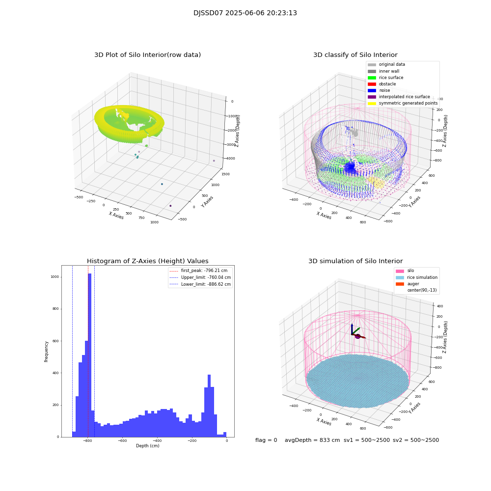 lidar visual vms_img