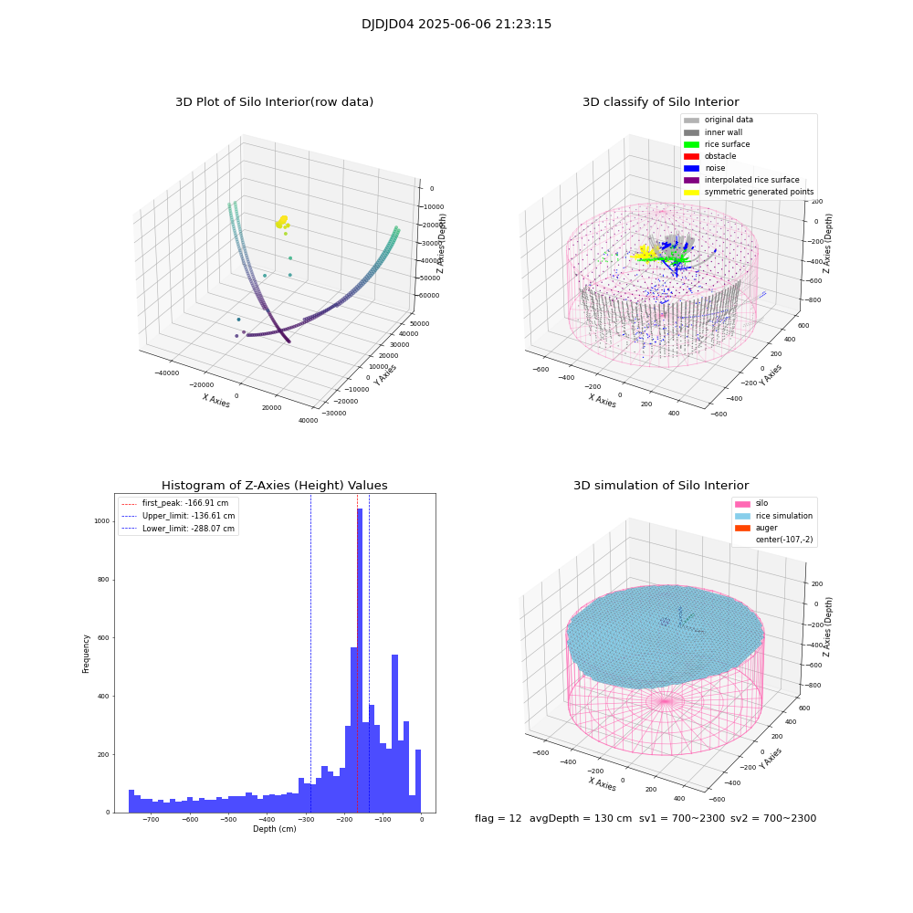 lidar visual vms_img