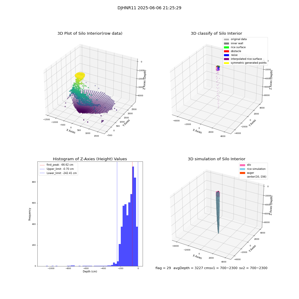 lidar visual vms_img