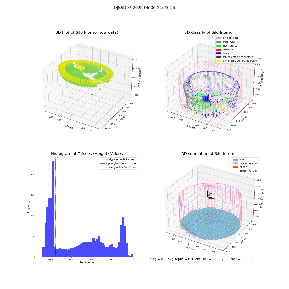 lidar visual vms_img