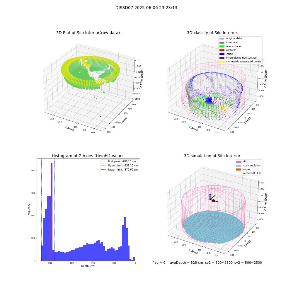 lidar visual vms_img