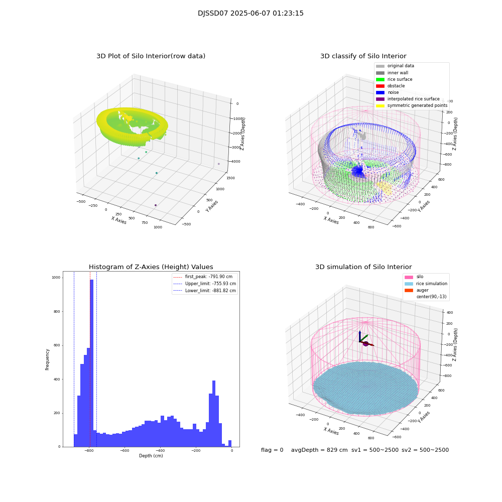 lidar visual vms_img