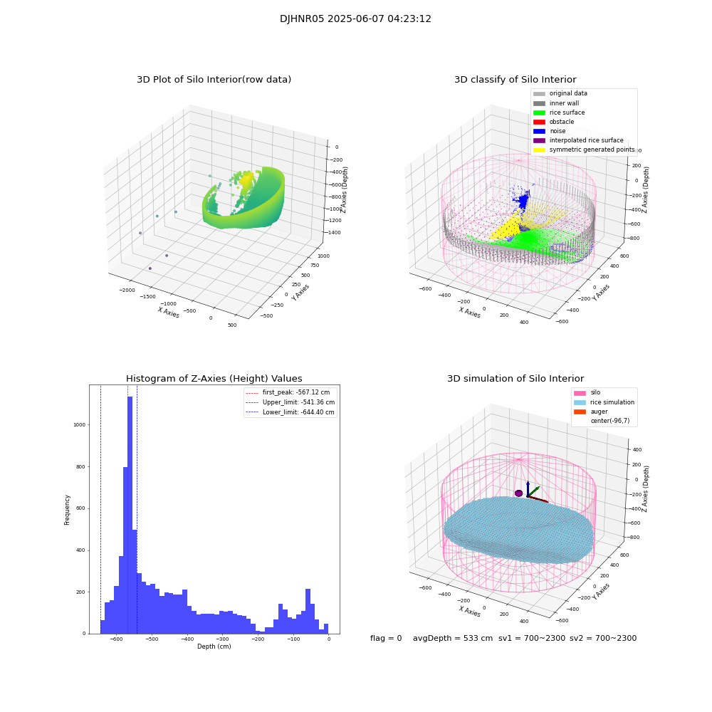 lidar visual vms_img