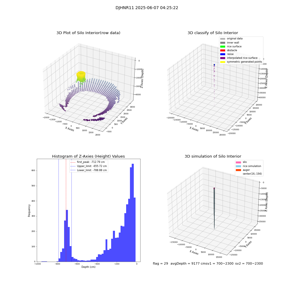 lidar visual vms_img