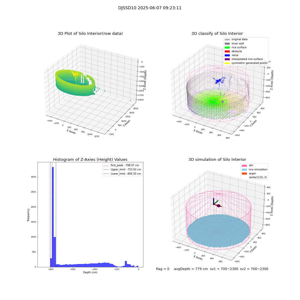 lidar visual vms_img