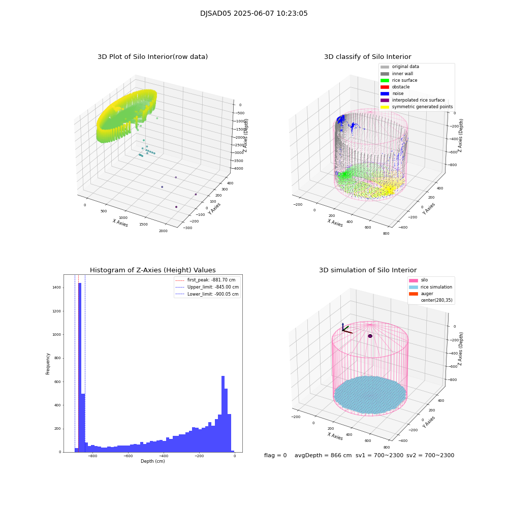 lidar visual vms_img
