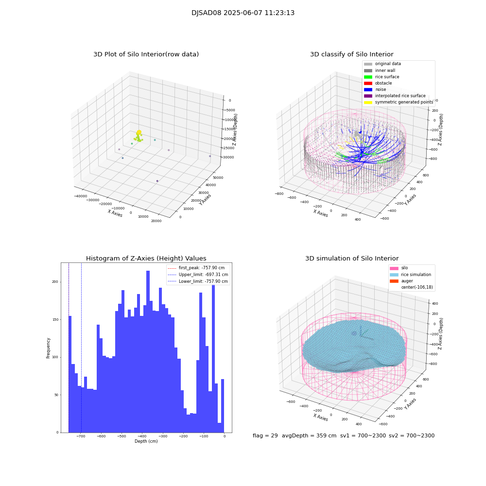 lidar visual vms_img