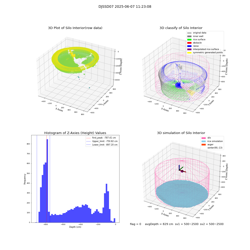 lidar visual vms_img