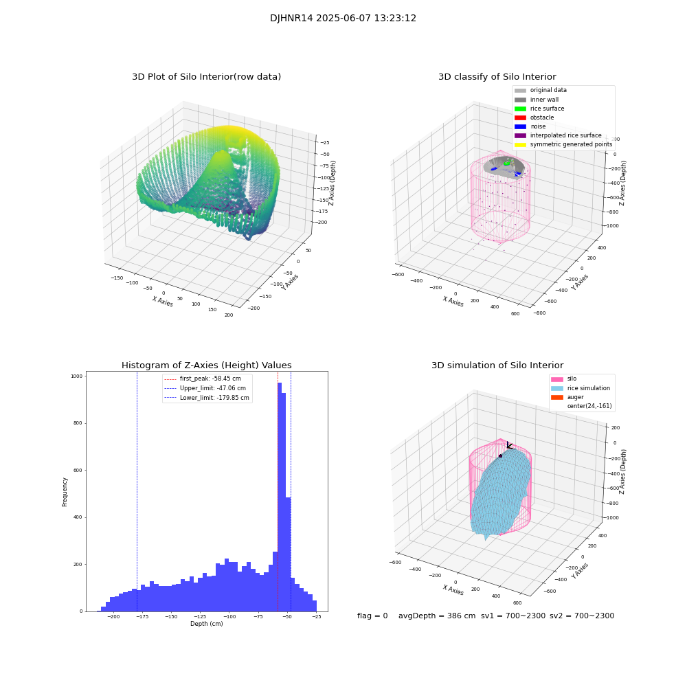 lidar visual vms_img