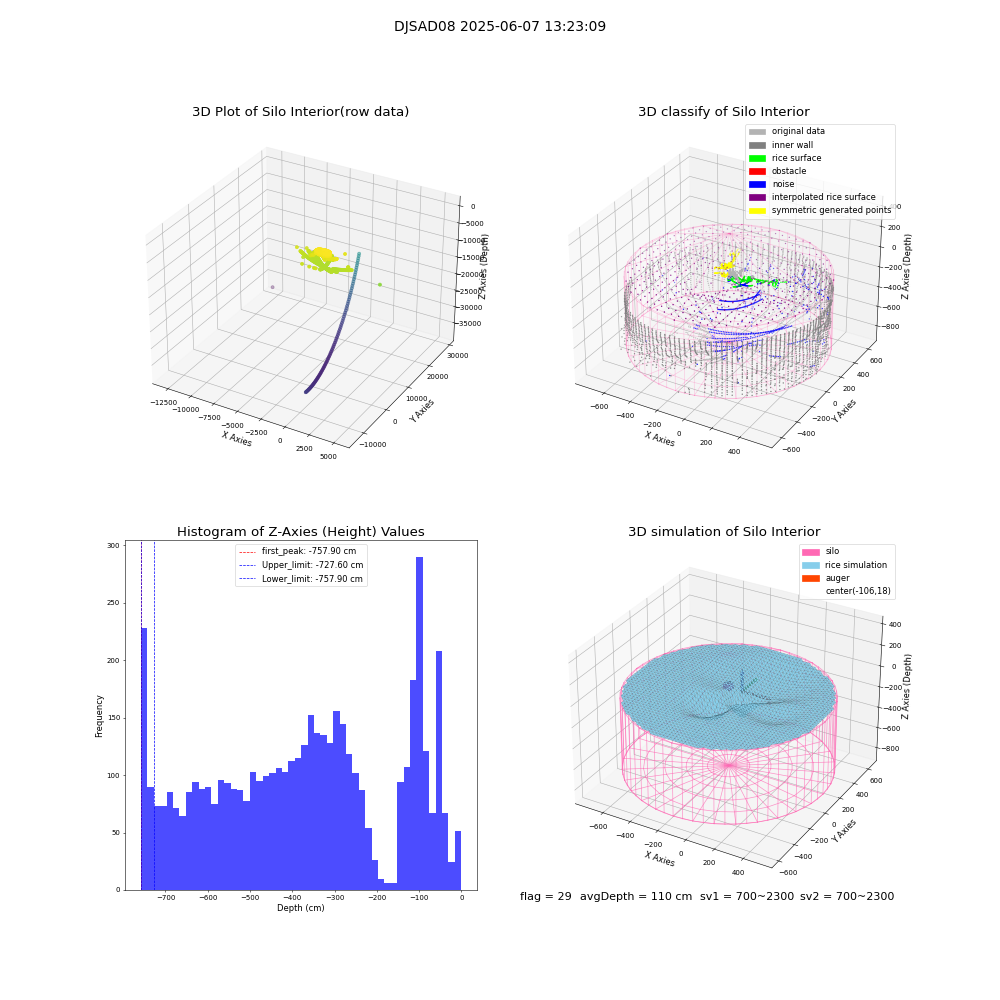 lidar visual vms_img