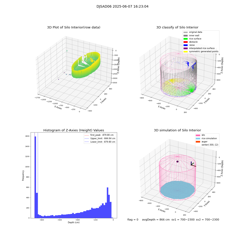 lidar visual vms_img