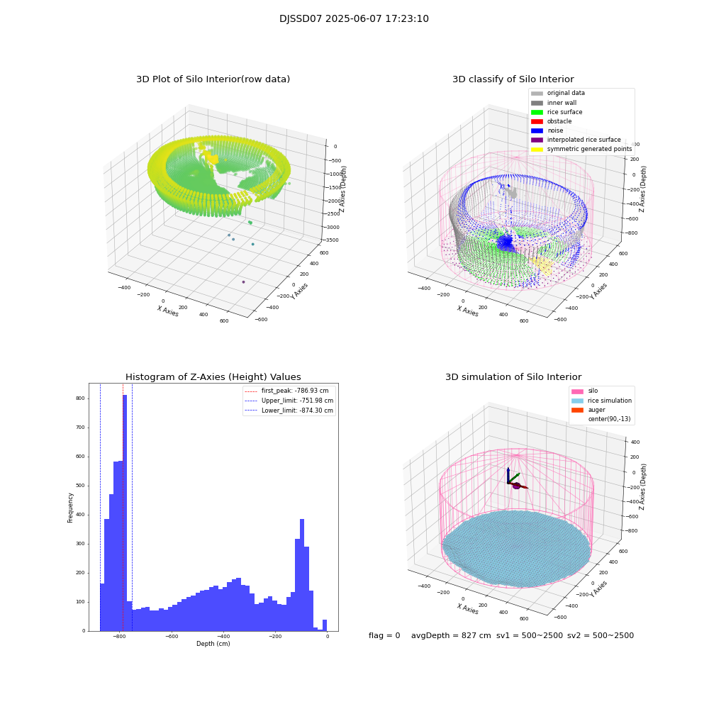 lidar visual vms_img