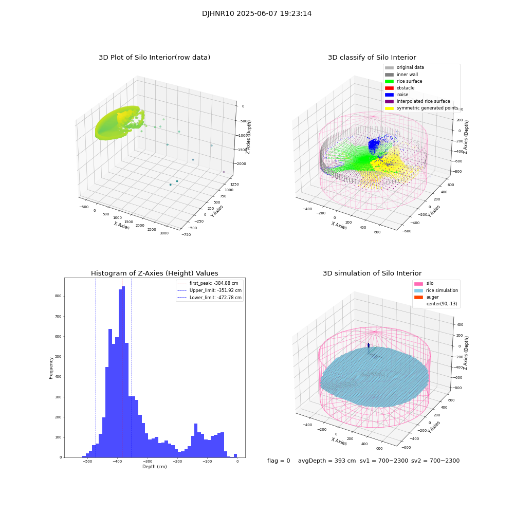 lidar visual vms_img