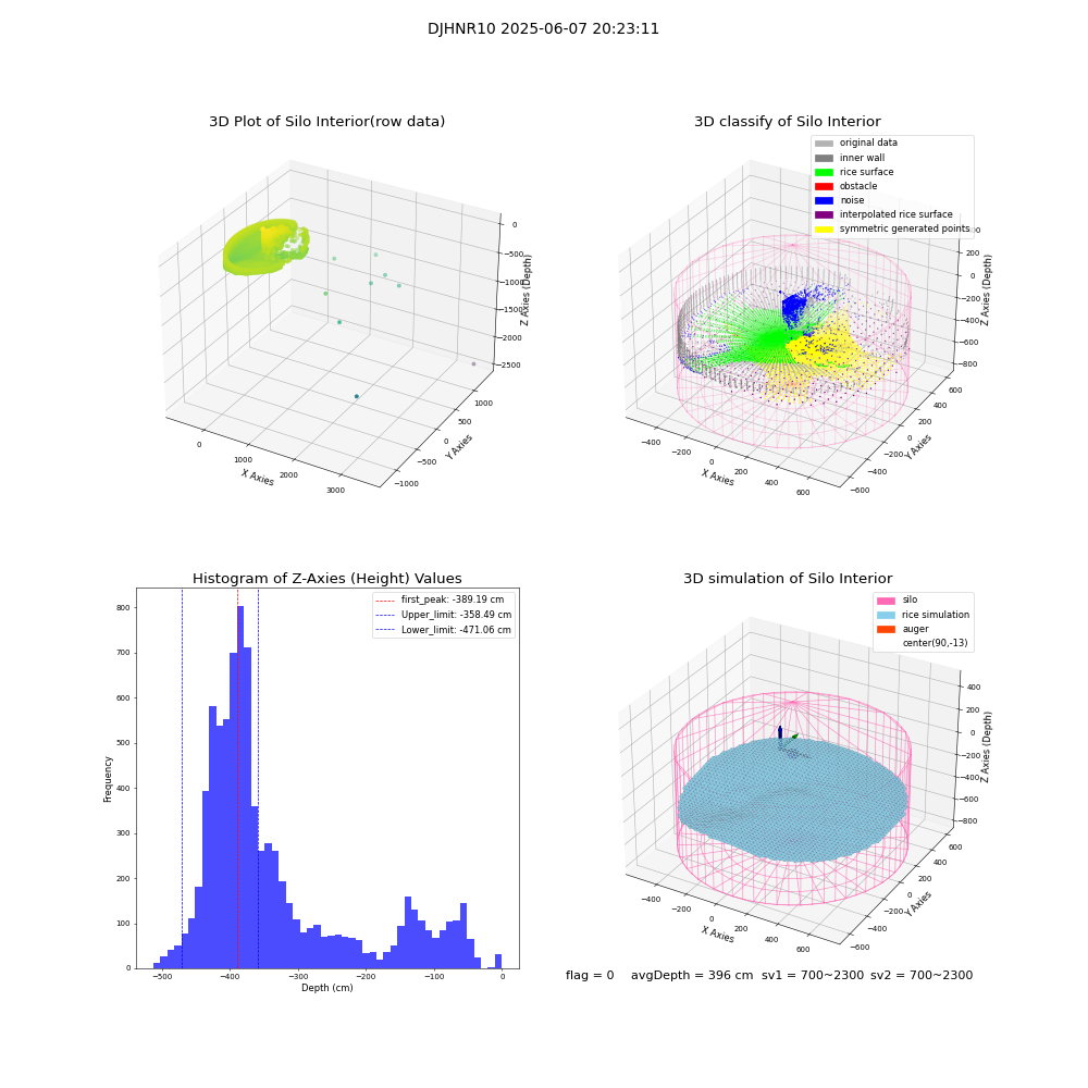 lidar visual vms_img