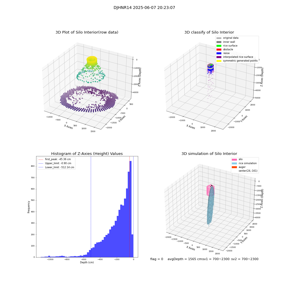 lidar visual vms_img