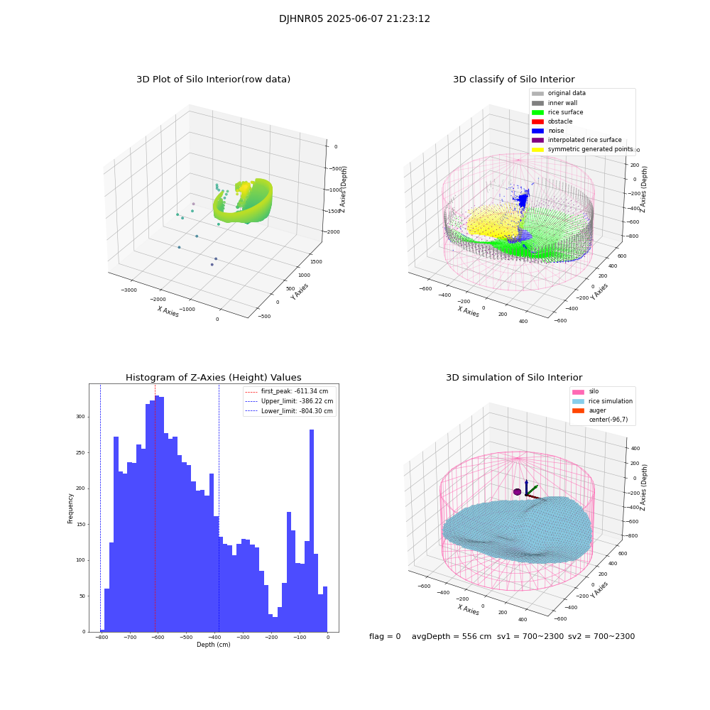 lidar visual vms_img