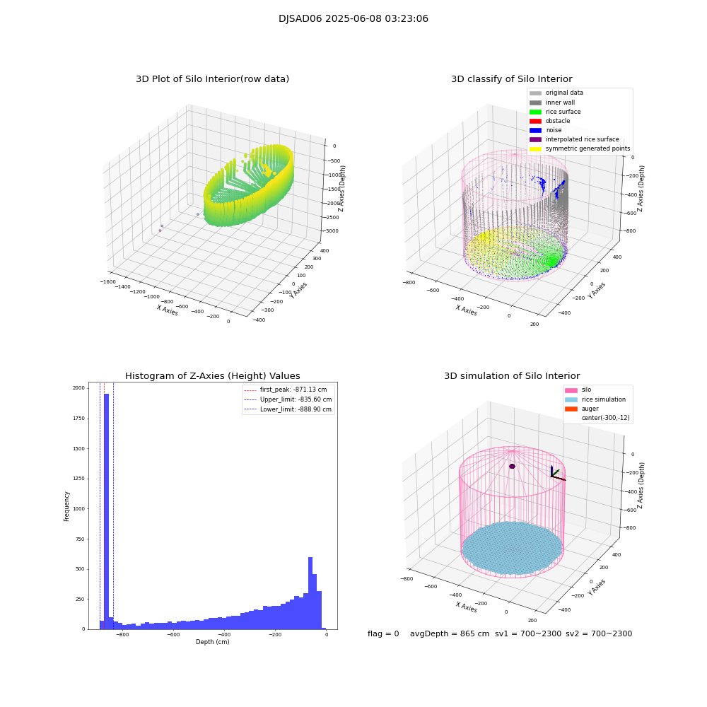 lidar visual vms_img