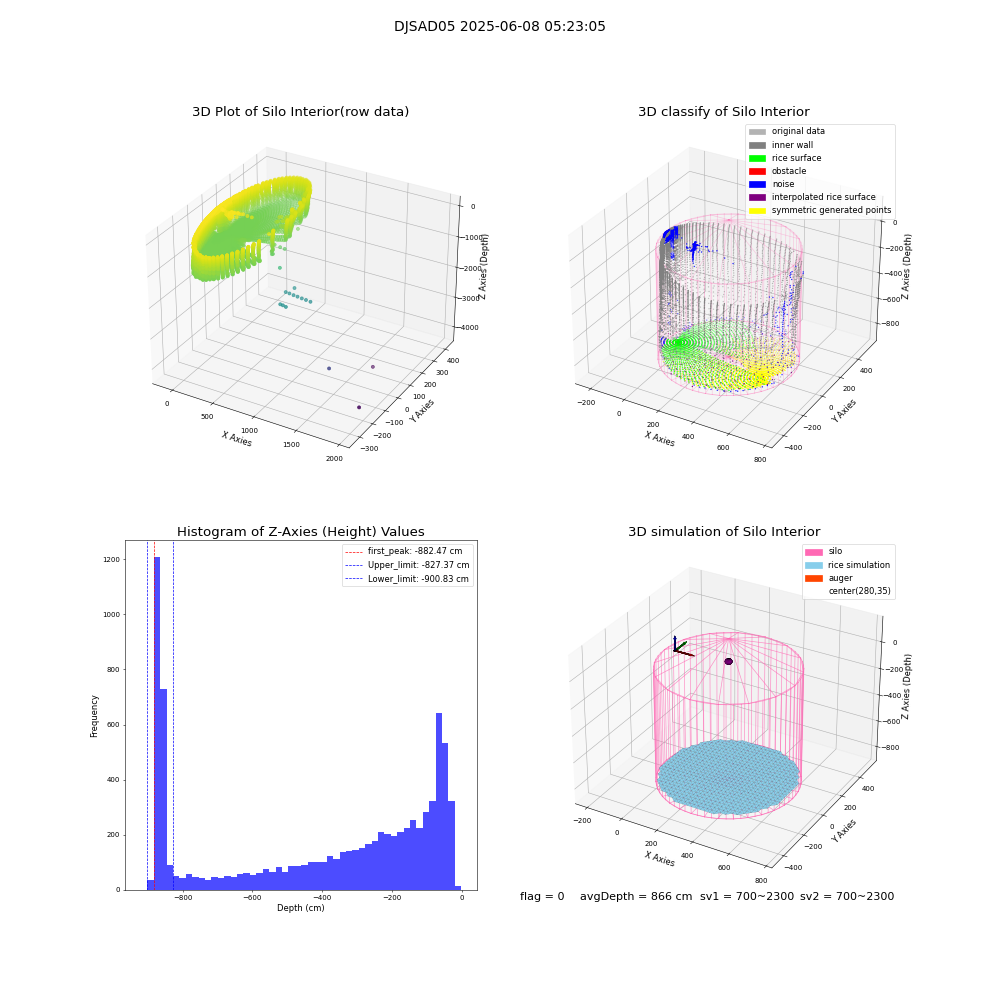 lidar visual vms_img