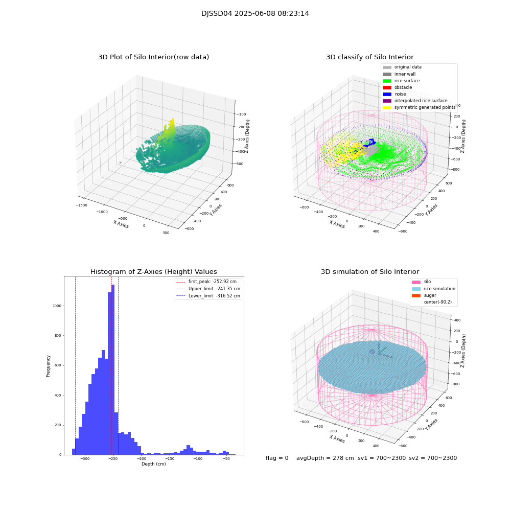 lidar visual vms_img