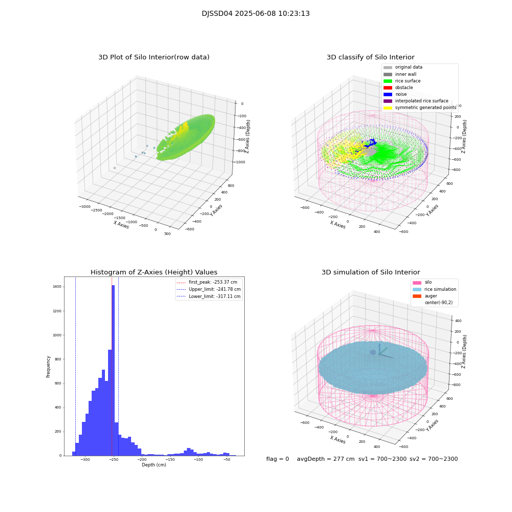 lidar visual vms_img