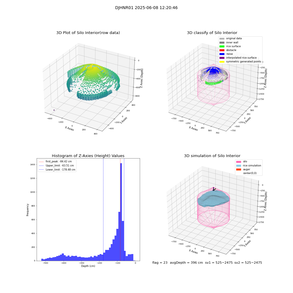 lidar visual vms_img
